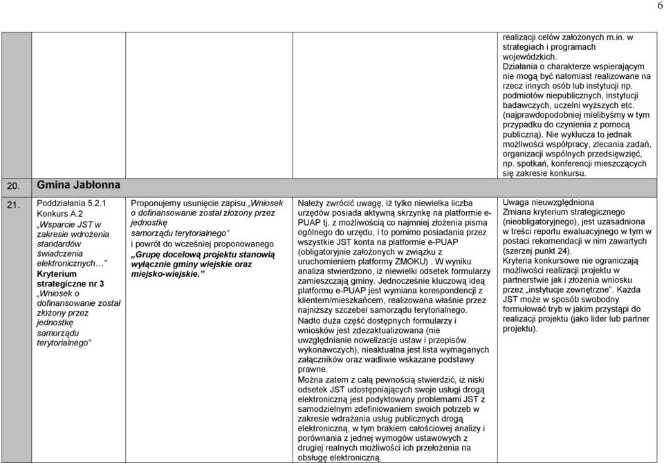 (najprawdopodobniej mielibyśmy w tym przypadku do czynienia z pomocą publiczną). Nie wyklucza to jednak możliwości współpracy, zlecania zadań, organizacji wspólnych przedsięwzięć, np.