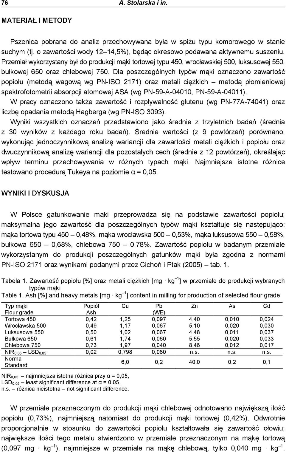 Przemiał wykorzystany był do produkcji mąki tortowej typu 450, wrocławskiej 500, luksusowej 550, bułkowej 650 oraz chlebowej 750.