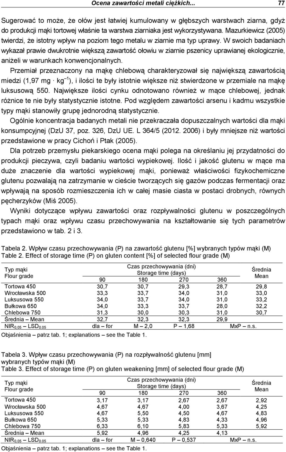 W swoich badaniach wykazał prawie dwukrotnie większą zawartość ołowiu w ziarnie pszenicy uprawianej ekologicznie, aniŝeli w warunkach konwencjonalnych.