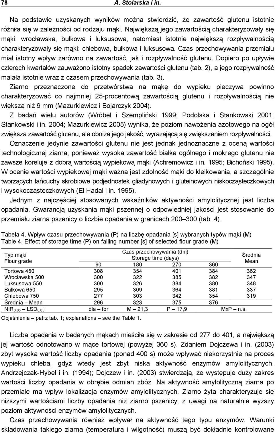 Czas przechowywania przemiału miał istotny wpływ zarówno na zawartość, jak i rozpływalność glutenu. Dopiero po upływie czterech kwartałów zauwaŝono istotny spadek zawartości glutenu (tab.