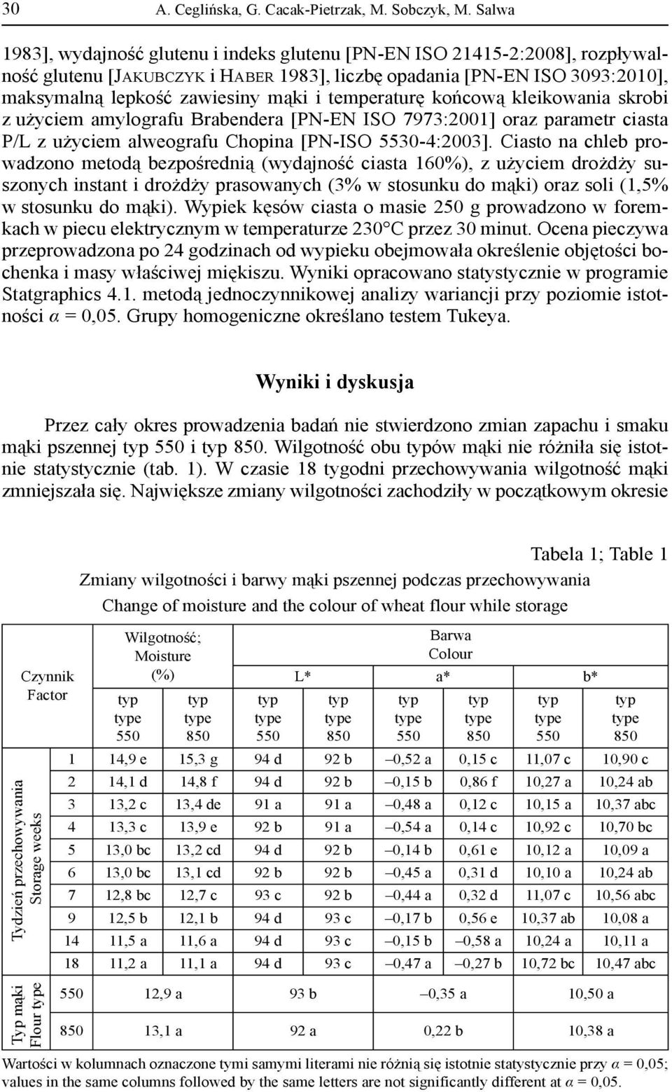 temperaturę końcową kleikowania skrobi z użyciem amylografu Brabendera [PN-EN ISO 7973:2001] oraz parametr ciasta P/L z użyciem alweografu Chopina [PN-ISO 5530-4:2003].