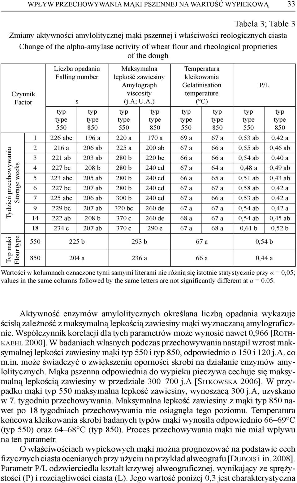 ylograph viscosity (j.a; U.A.