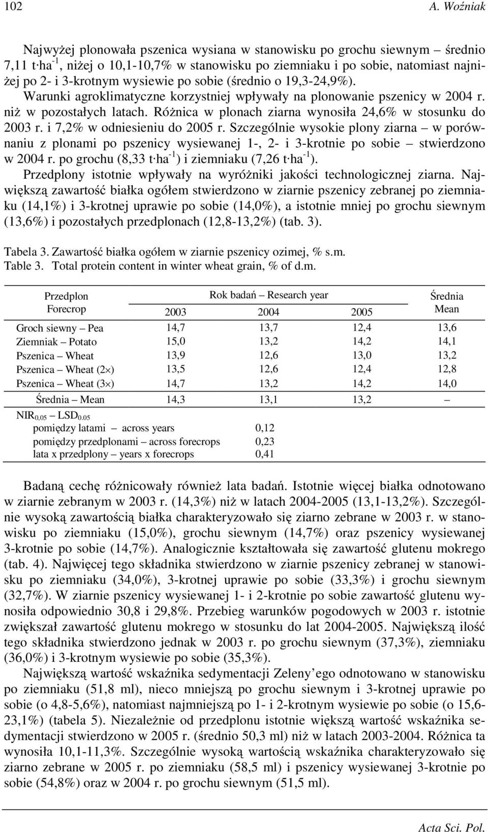 wysiewie po sobie (średnio o 19,3-24,9%). Warunki agroklimatyczne korzystniej wpływały na plonowanie pszenicy w 2004 r. niŝ w pozostałych latach.