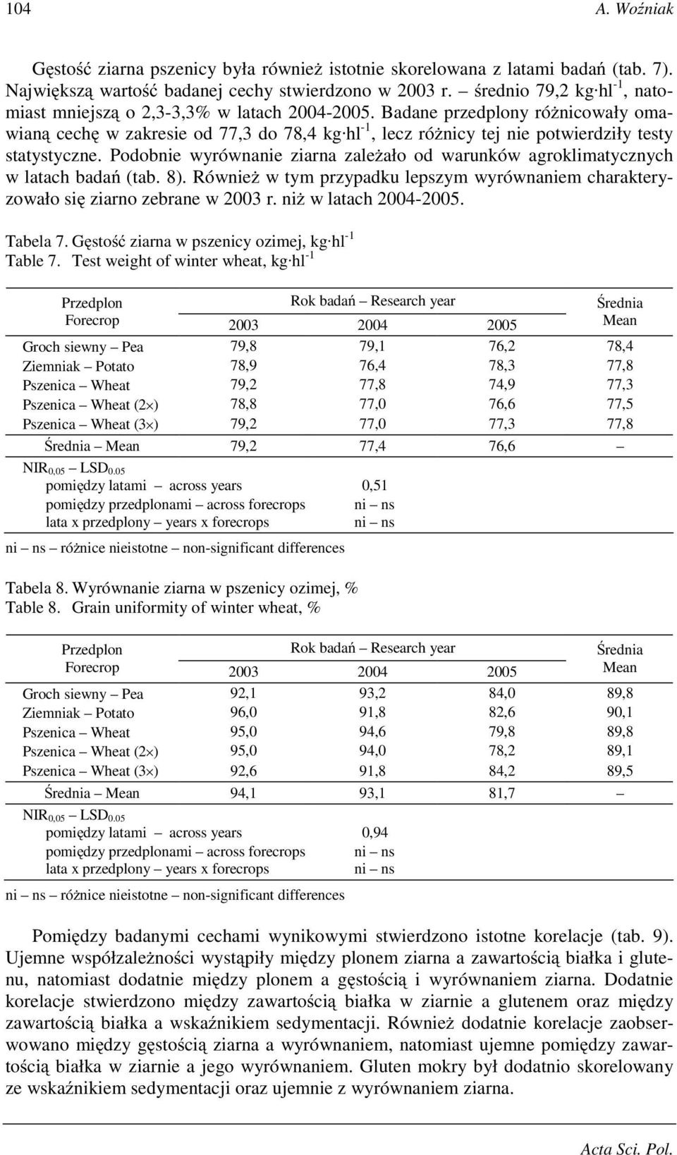 Badane przedplony róŝnicowały omawianą cechę w zakresie od 77,3 do 78,4 kg hl -1, lecz róŝnicy tej nie potwierdziły testy statystyczne.