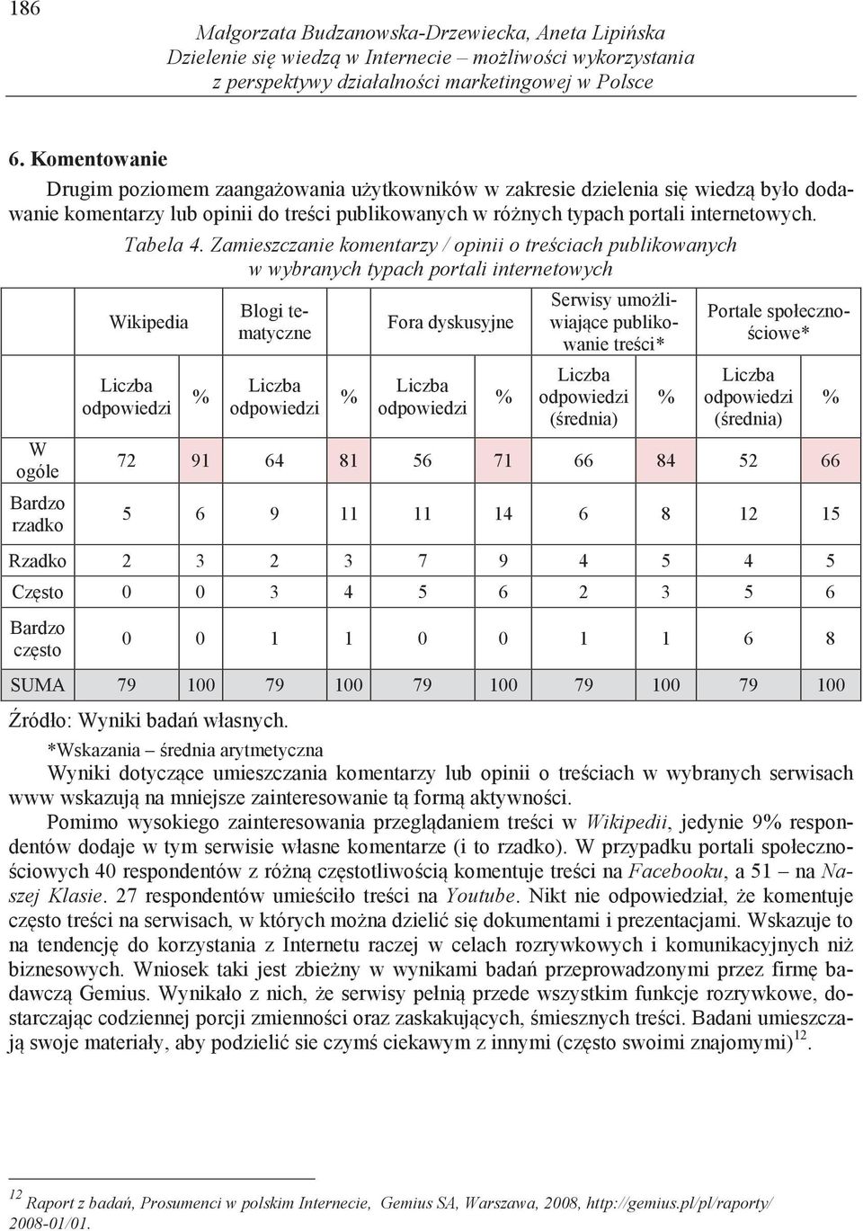 W ogóle Bardzo rzadko Tabela 4.