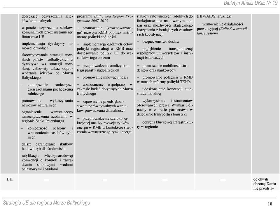 Programme 2007-2013 promowanie (zrównoważonego) rozwoju RMB poprzez instrumenty polityki spójności implementacja ogólnych celów polityki regionalnej w RMB oraz dostosowanie polityk UE do warunków