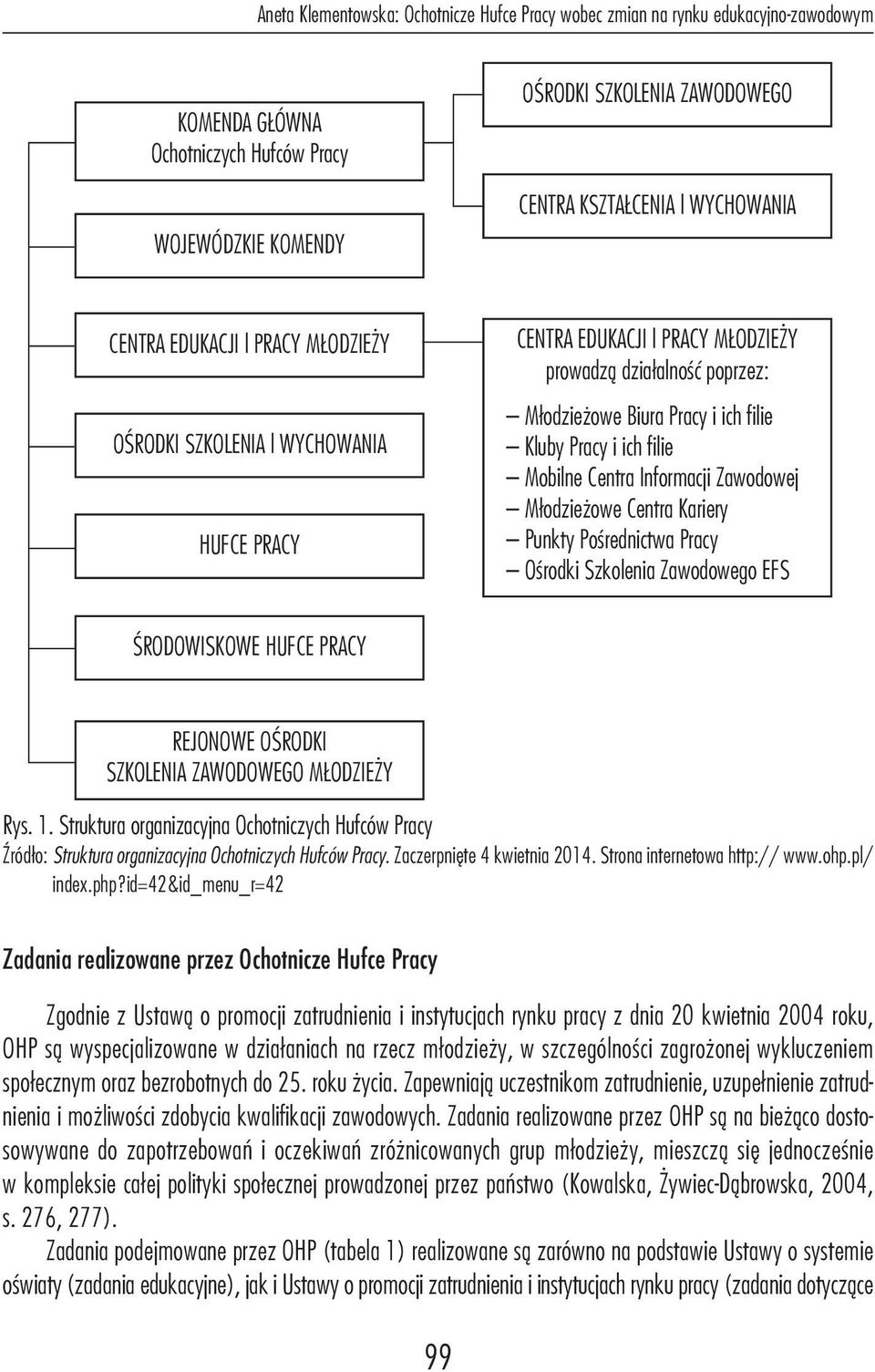 i ich filie Mobilne Centra informacji Zawodowej Młodzieżowe Centra Kariery Punkty Pośrednictwa Pracy Ośrodki Szkolenia Zawodowego EFS ŚROdOWiSKOWE hufce PRACY REJONOWE OŚROdKi SZKOLENiA ZAWOdOWEGO