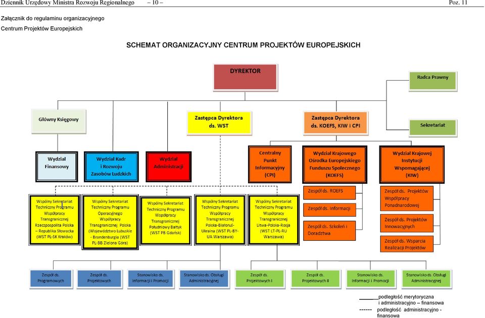 Europejskich SCHEMAT ORGANIZACYJNY CENTRUM PROJEKTÓW EUROPEJSKICH