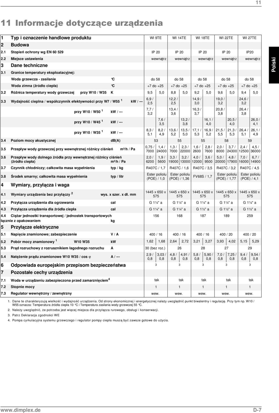 1 Granice temperatury eksploatacyjnej: Woda grzewcza - zasilanie C do 58 do 58 do 58 do 58 do 58 Woda zimna (źródło ciepła) C +7 do +25 +7 do +25 +7 do +25 +7 do +25 +7 do +25 3.