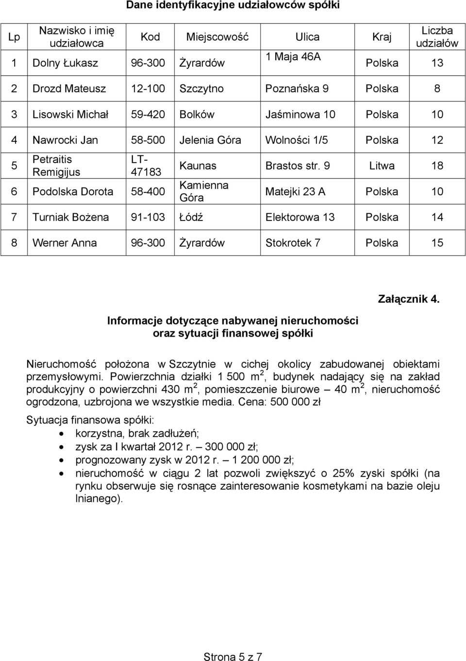 str. 9 Litwa 18 Kamienna Góra Matejki 23 A Polska 10 7 Turniak Bo ena 91-103 ód Elektorowa 13 Polska 14 8 Werner Anna 96-300 yrardów Stokrotek 7 Polska 15 Informacje dotycz ce nabywanej nieruchomo ci