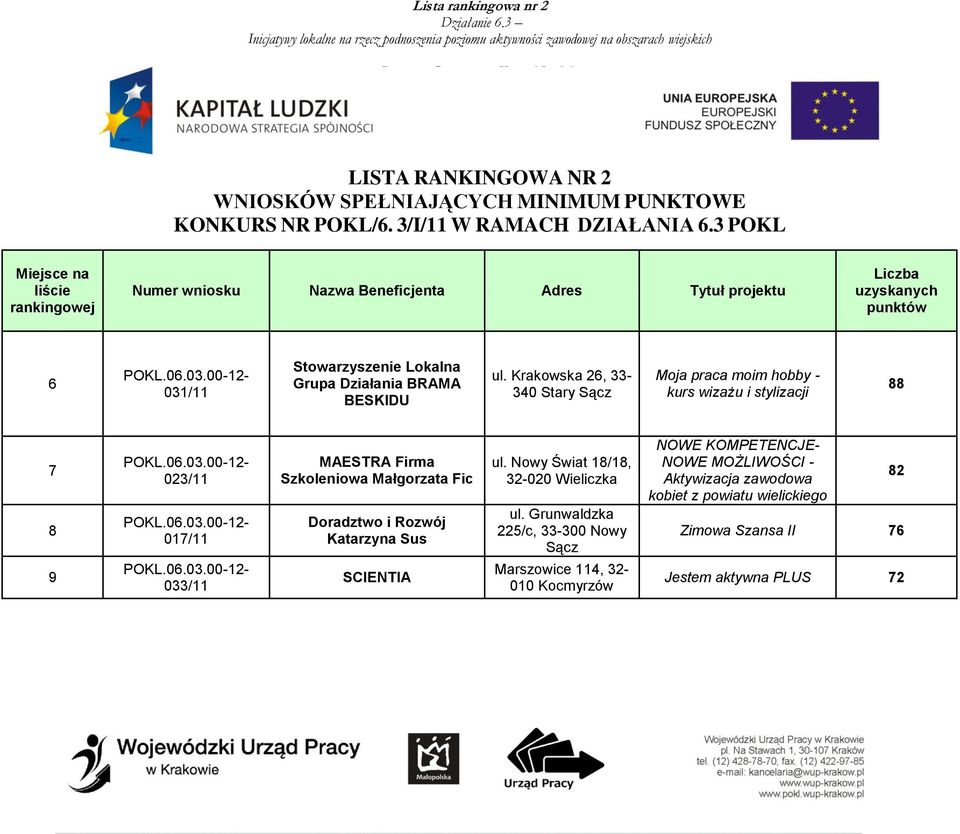 Krakowska 26, 33-340 Stary Sącz Moja praca moim hobby - kurs wizażu i stylizacji 88 7 8 023/11 017/11 MAESTRA Firma Małgorzata Fic Doradztwo i Rozwój