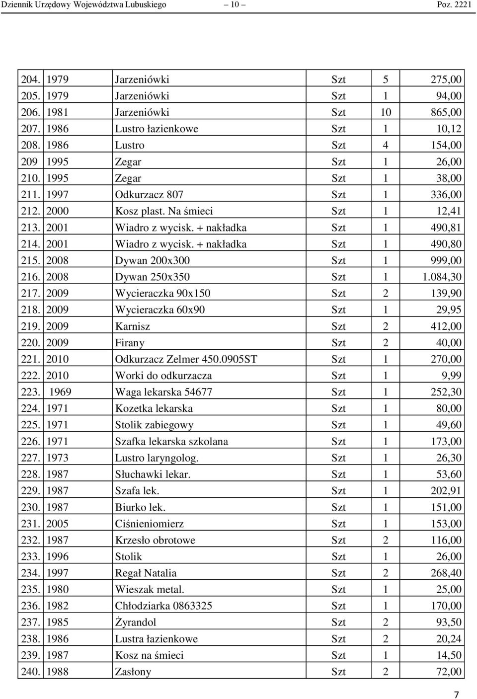 Na śmieci Szt 1 12,41 213. 2001 Wiadro z wycisk. + nakładka Szt 1 490,81 214. 2001 Wiadro z wycisk. + nakładka Szt 1 490,80 215. 2008 Dywan 200x300 Szt 1 999,00 216. 2008 Dywan 250x350 Szt 1 1.