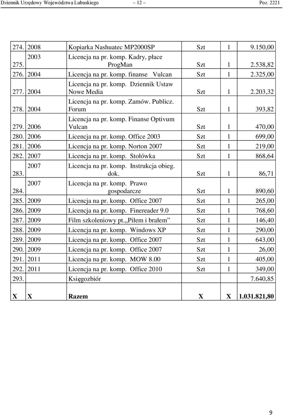 Forum Szt 1 393,82 Licencja na pr. komp. Finanse Optivum Vulcan Szt 1 470,00 280. 2006 Licencja na pr. komp. Office 2003 Szt 1 699,00 281. 2006 Licencja na pr. komp. Norton 2007 Szt 1 219,00 282.