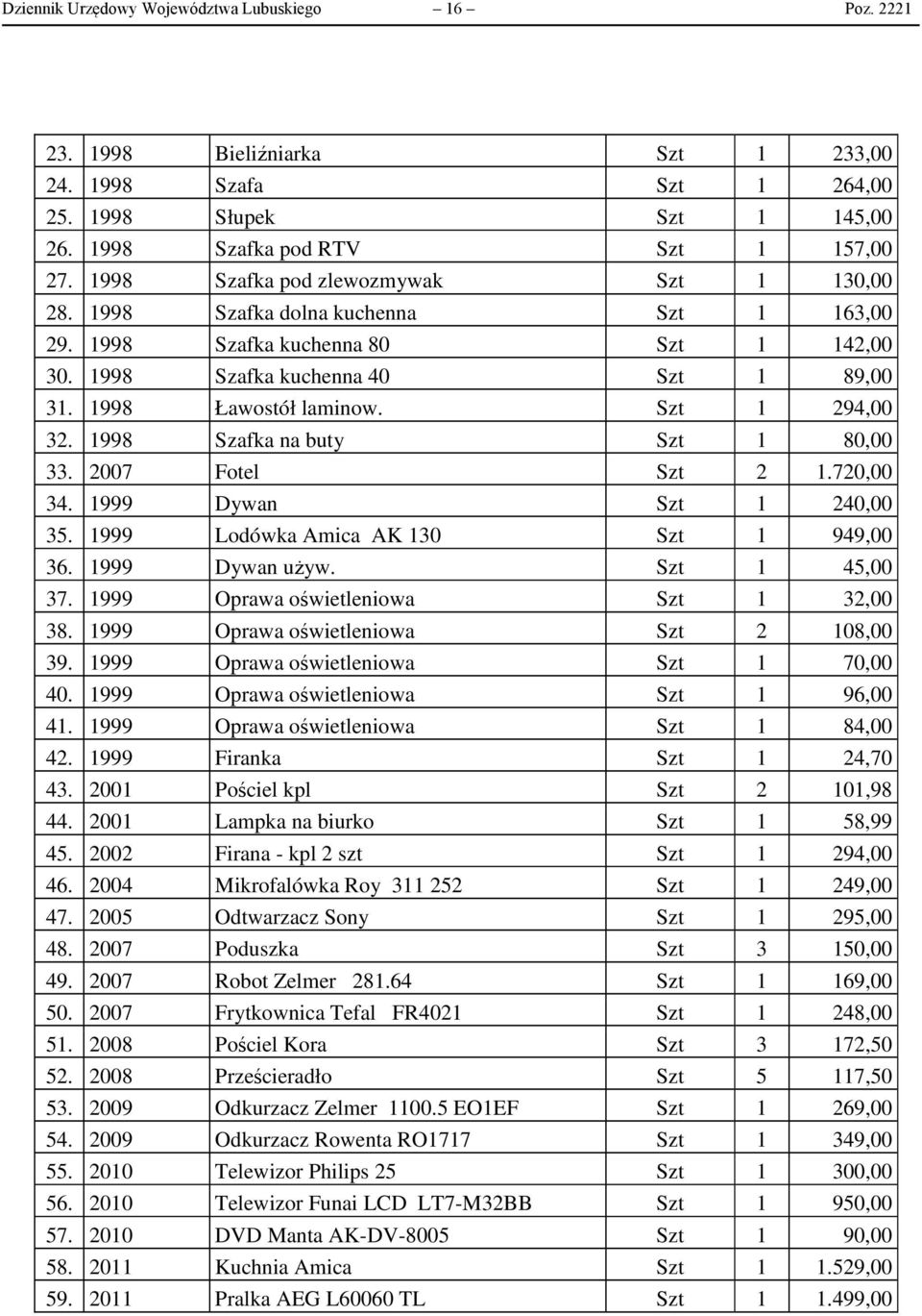 Szt 1 294,00 32. 1998 Szafka na buty Szt 1 80,00 33. 2007 Fotel Szt 2 1.720,00 34. 1999 Dywan Szt 1 240,00 35. 1999 Lodówka Amica AK 130 Szt 1 949,00 36. 1999 Dywan używ. Szt 1 45,00 37.