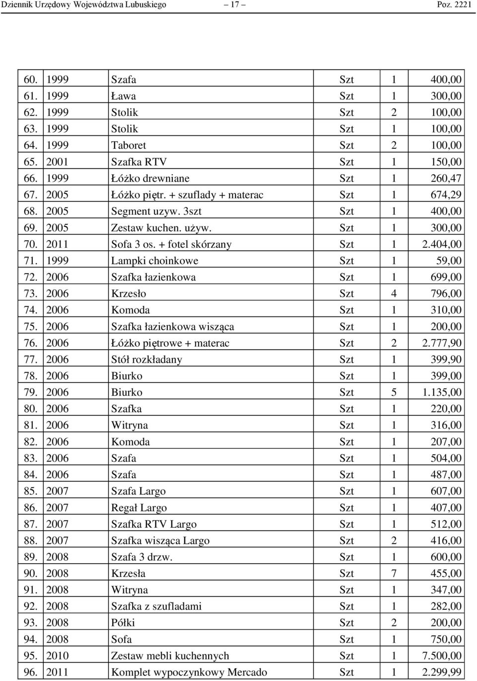 Szt 1 300,00 70. 2011 Sofa 3 os. + fotel skórzany Szt 1 2.404,00 71. 1999 Lampki choinkowe Szt 1 59,00 72. 2006 Szafka łazienkowa Szt 1 699,00 73. 2006 Krzesło Szt 4 796,00 74.