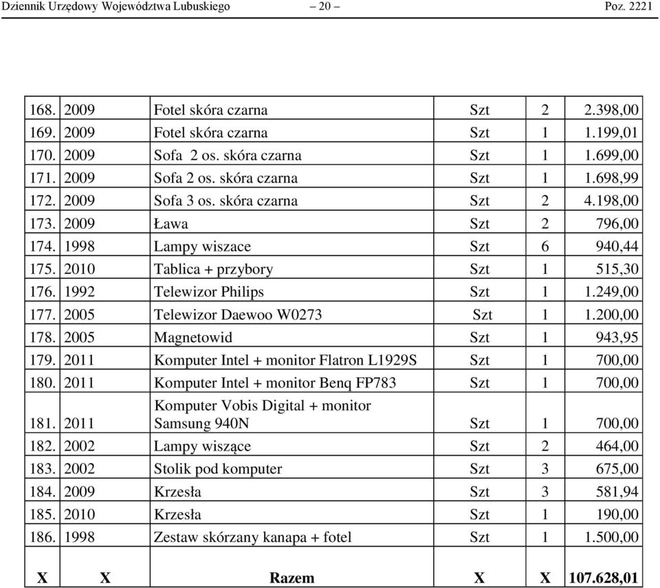 2010 Tablica + przybory Szt 1 515,30 176. 1992 Telewizor Philips Szt 1 1.249,00 177. 2005 Telewizor Daewoo W0273 Szt 1 1.200,00 178. 2005 Magnetowid Szt 1 943,95 179.