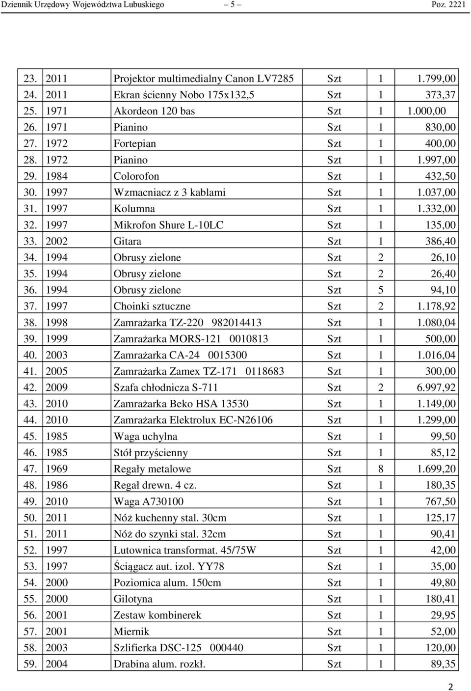 1997 Kolumna Szt 1 1.332,00 32. 1997 Mikrofon Shure L-10LC Szt 1 135,00 33. 2002 Gitara Szt 1 386,40 34. 1994 Obrusy zielone Szt 2 26,10 35. 1994 Obrusy zielone Szt 2 26,40 36.