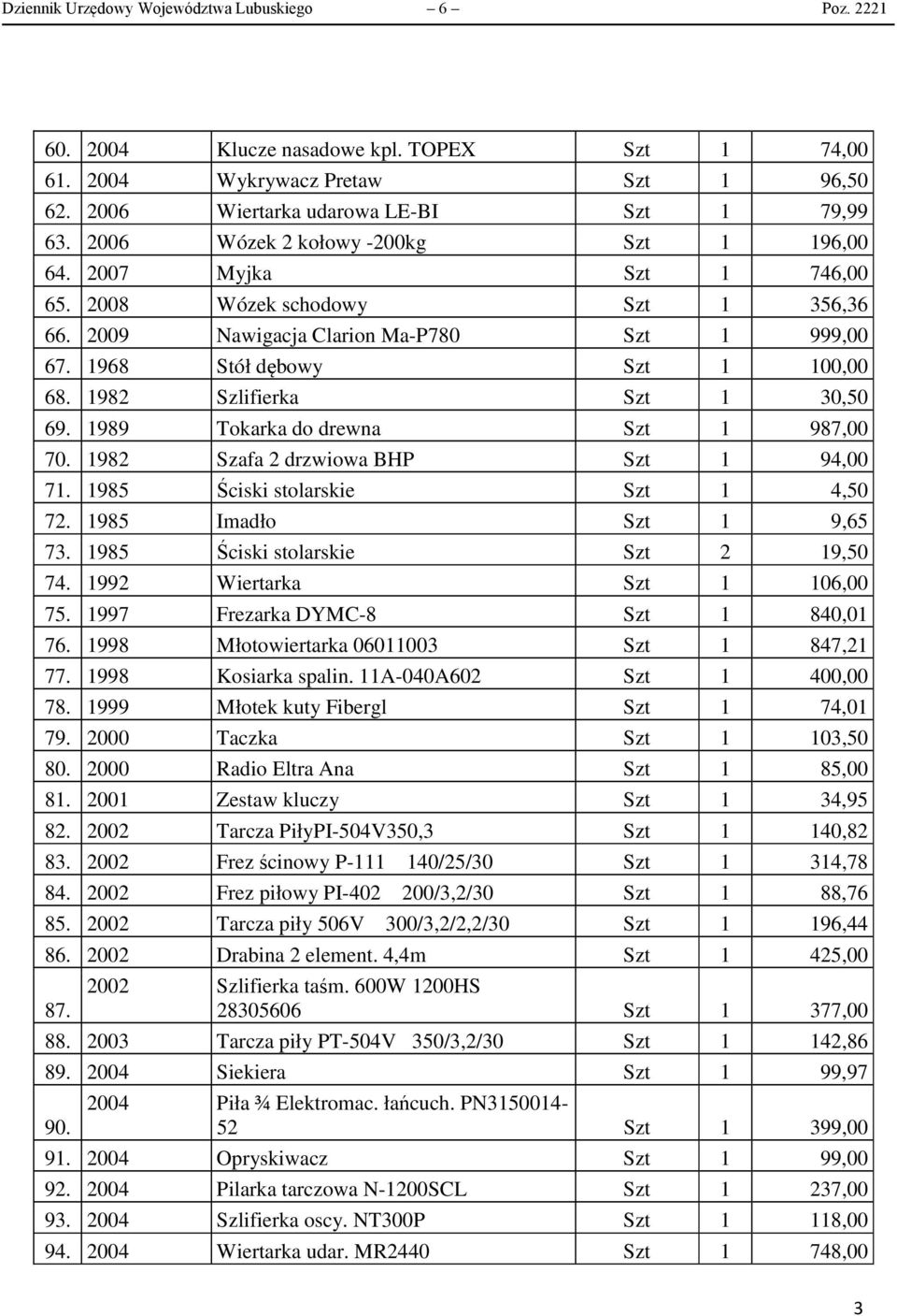 1982 Szlifierka Szt 1 30,50 69. 1989 Tokarka do drewna Szt 1 987,00 70. 1982 Szafa 2 drzwiowa BHP Szt 1 94,00 71. 1985 Ściski stolarskie Szt 1 4,50 72. 1985 Imadło Szt 1 9,65 73.