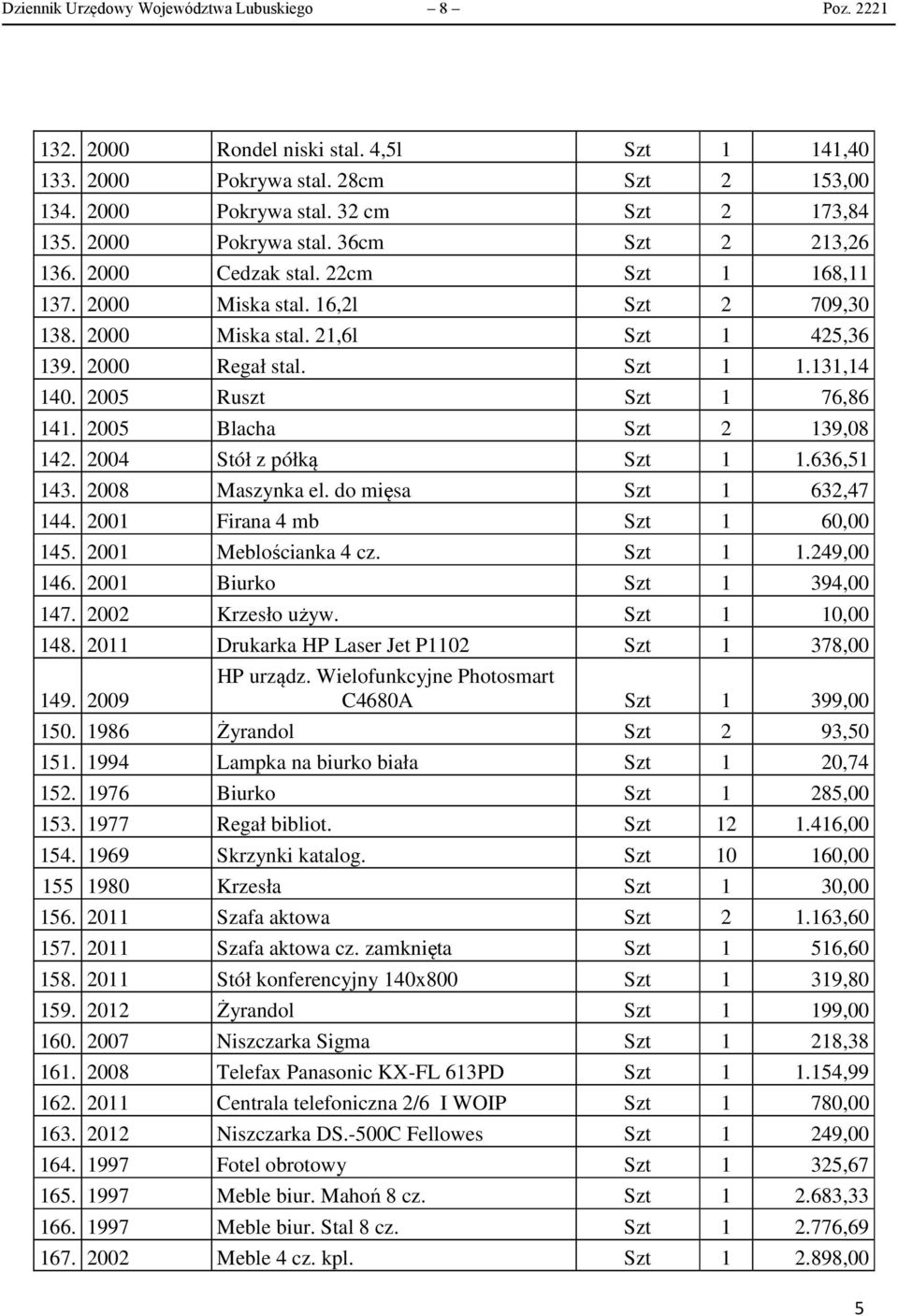 2005 Ruszt Szt 1 76,86 141. 2005 Blacha Szt 2 139,08 142. 2004 Stół z półką Szt 1 1.636,51 143. 2008 Maszynka el. do mięsa Szt 1 632,47 144. 2001 Firana 4 mb Szt 1 60,00 145. 2001 Meblościanka 4 cz.