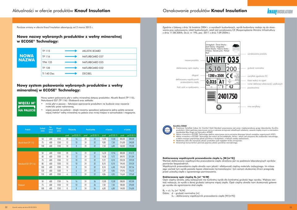 2015 r. Nowe nazwy wybranych produktów z wełny mineralnej w ECOSE Technology: Zgodnie z Ustawą z dnia 16 kwietnia 2004 r.