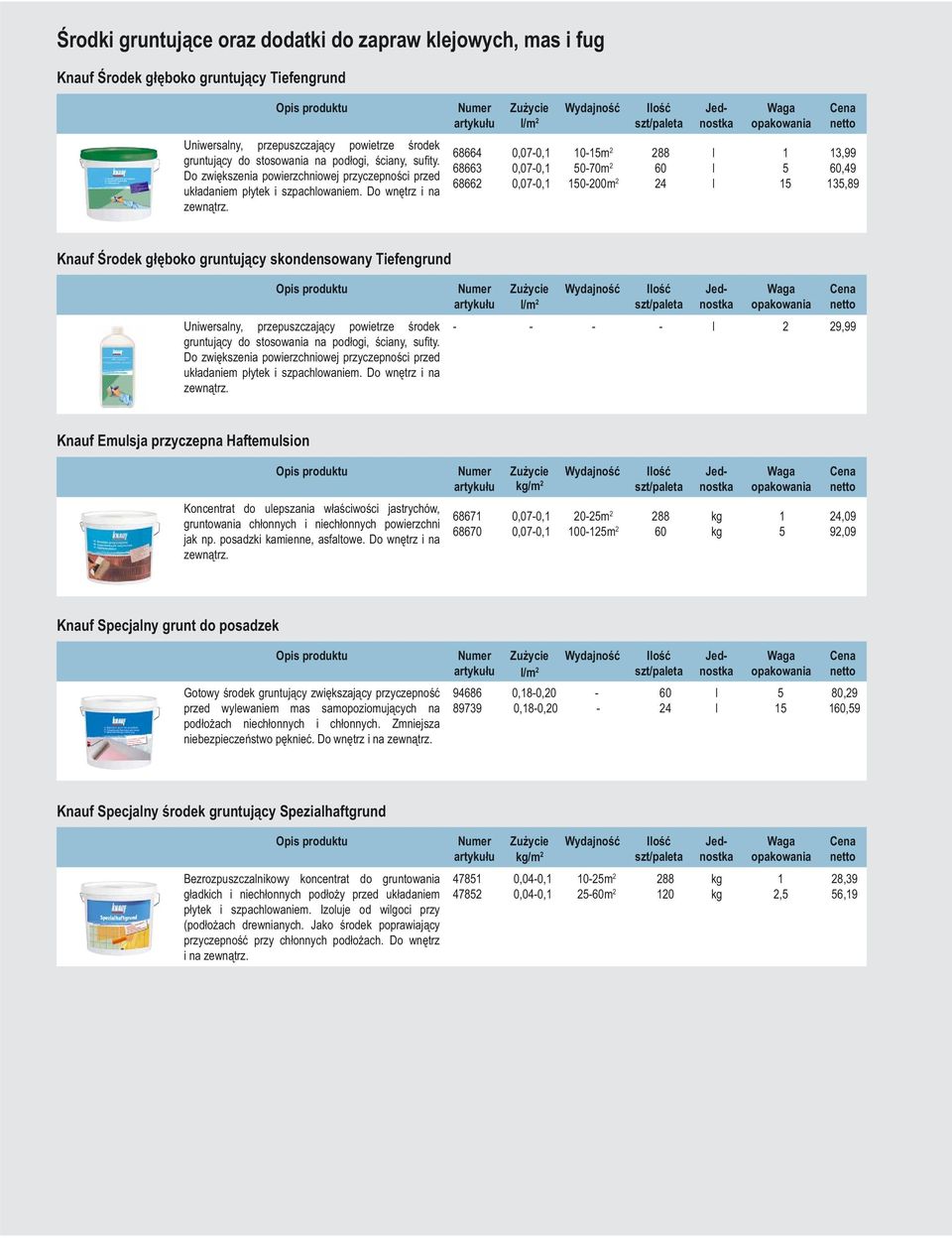 l/m 2 68664 0,07-0,1 10-15m 2 288 l 1 13,99 68663 0,07-0,1 50-70m 2 60 l 5 60,49 68662 0,07-0,1 150-200m 2 24 l 15 135,89 Knauf Środek głęboko gruntujący skondensowany Tiefengrund Uniwersalny,