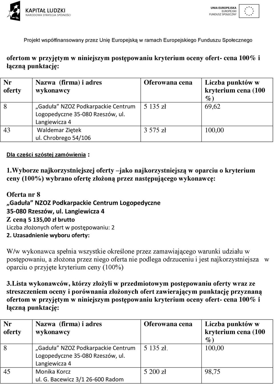 Gaduła NZOZ Podkarpackie Centrum Logopedyczne 35-080 Rzeszów, ul. Z ceną 5 135,00 zł brutto Liczba złożonych ofert w postępowaniu: 2 2.