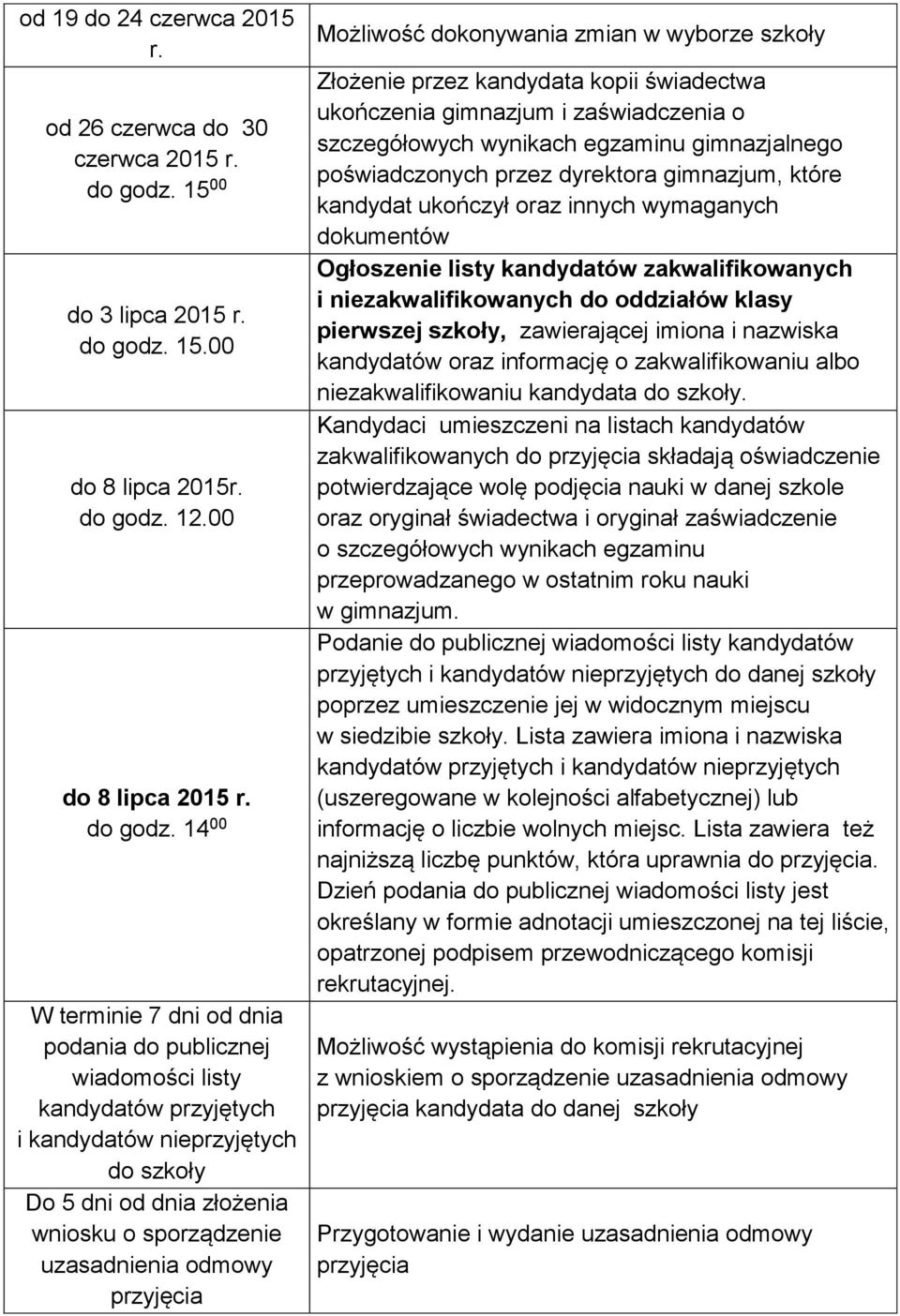 15.00 do 8 lipca 2015r. do godz.