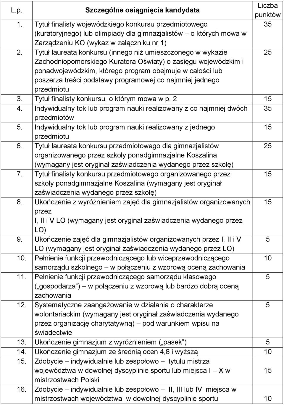 Tytuł laureata konkursu (innego niż umieszczonego w wykazie Zachodniopomorskiego Kuratora Oświaty) o zasięgu wojewódzkim i ponadwojewódzkim, którego program obejmuje w całości lub poszerza treści