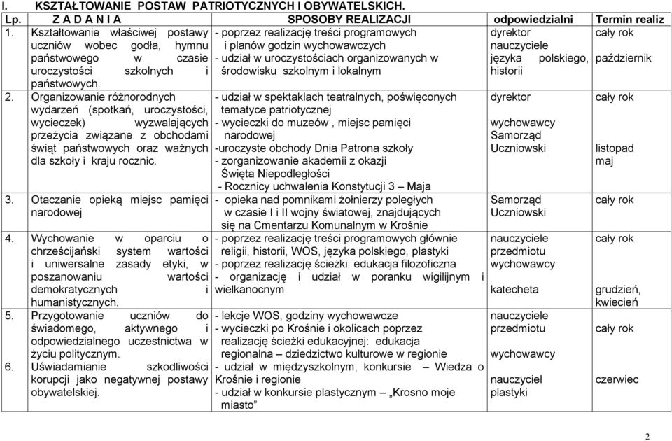 języka polskiego, październik uroczystości szkolnych i środowisku szkolnym i lokalnym historii państwowych. 2.