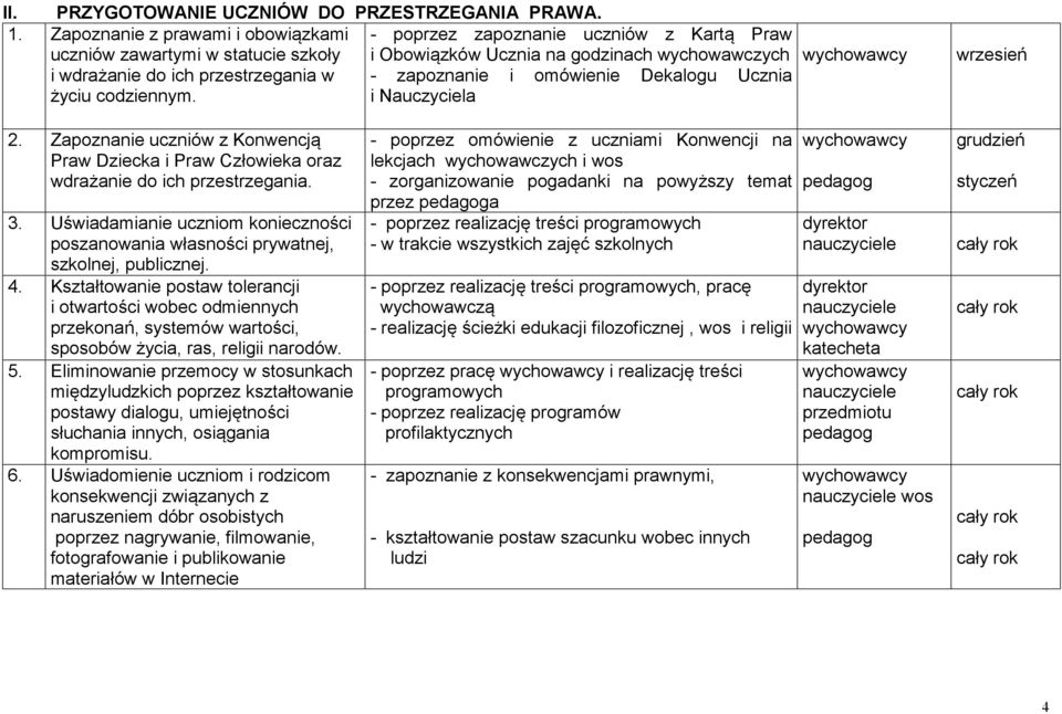 zapoznanie i omówienie Dekalogu Ucznia życiu codziennym. i Nauczyciela wrzesień 2. Zapoznanie uczniów z Konwencją Praw Dziecka i Praw Człowieka oraz wdrażanie do ich przestrzegania. 3.