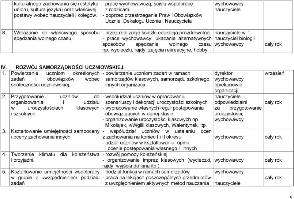 - przez realizację ścieżki edukacja prozdrowotna - pracę : ukazanie alternatywnych sposobów spędzania wolnego czasu np. wycieczki, rajdy, zajęcia rekreacyjne, hobby w. f. IV.