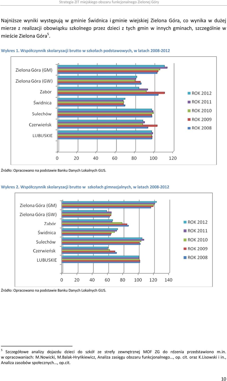 Współczynnik skolaryzacji brutto w szkołach gimnazjalnych, w latach 2008-2012 Źródło: Opracowano na podstawie Banku Danych Lokalnych GUS.