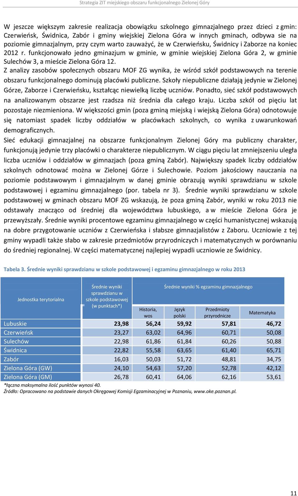 funkcjonowało jedno gminazjum w gminie, w gminie wiejskiej Zielona Góra 2, w gminie Sulechów 3, a mieście Zielona Góra 12.