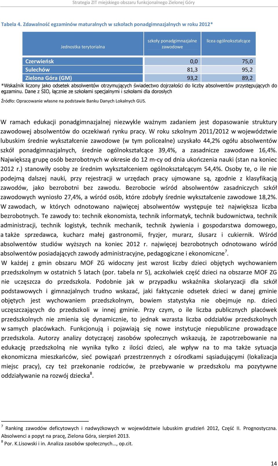 Zielona Góra (GM) 93,2 89,2 *Wskaźnik liczony jako odsetek absolwentów otrzymujących świadectwo dojrzałości do liczby absolwentów przystępujących do egzaminu.