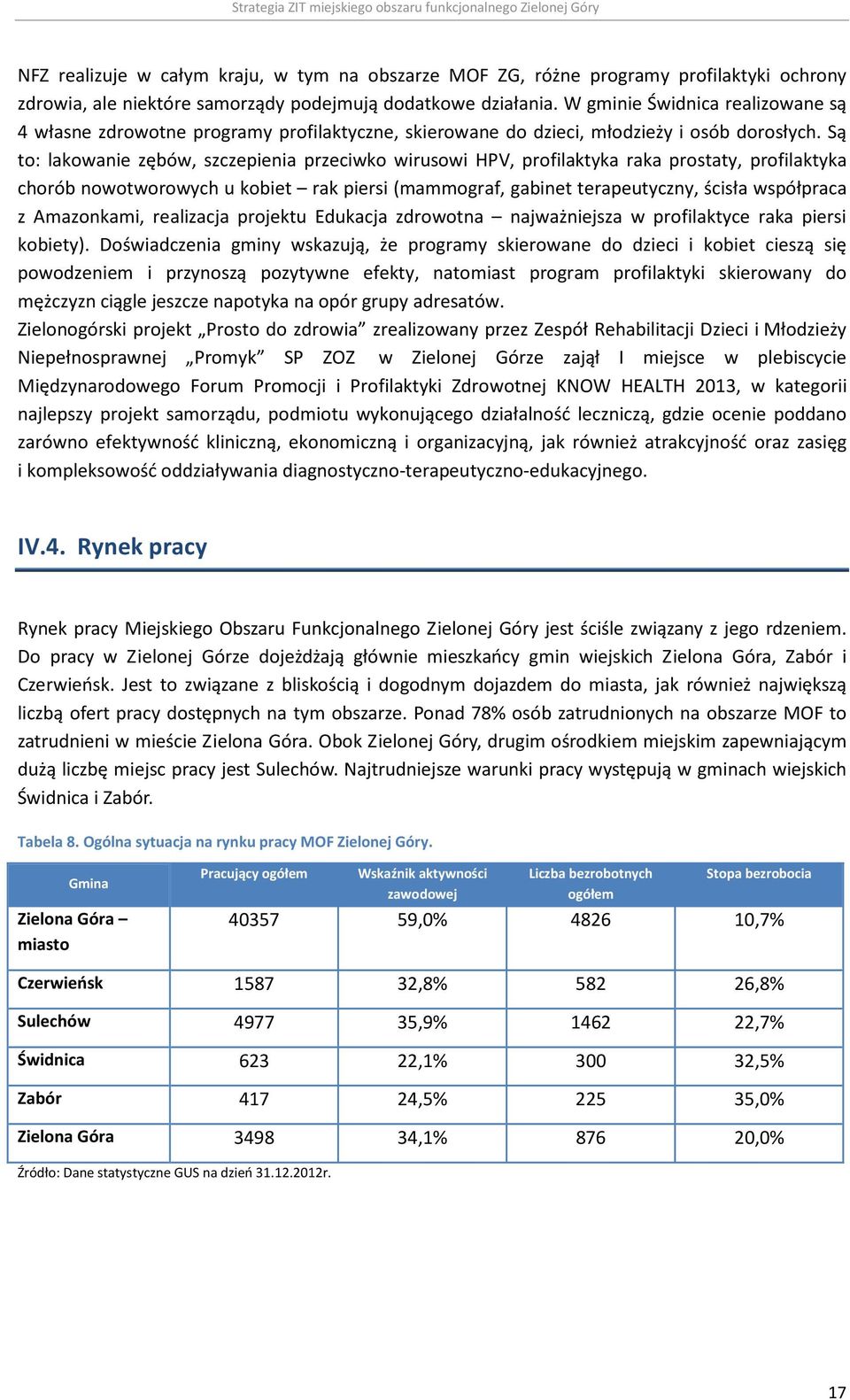 Są to: lakowanie zębów, szczepienia przeciwko wirusowi HPV, profilaktyka raka prostaty, profilaktyka chorób nowotworowych u kobiet rak piersi (mammograf, gabinet terapeutyczny, ścisła współpraca z