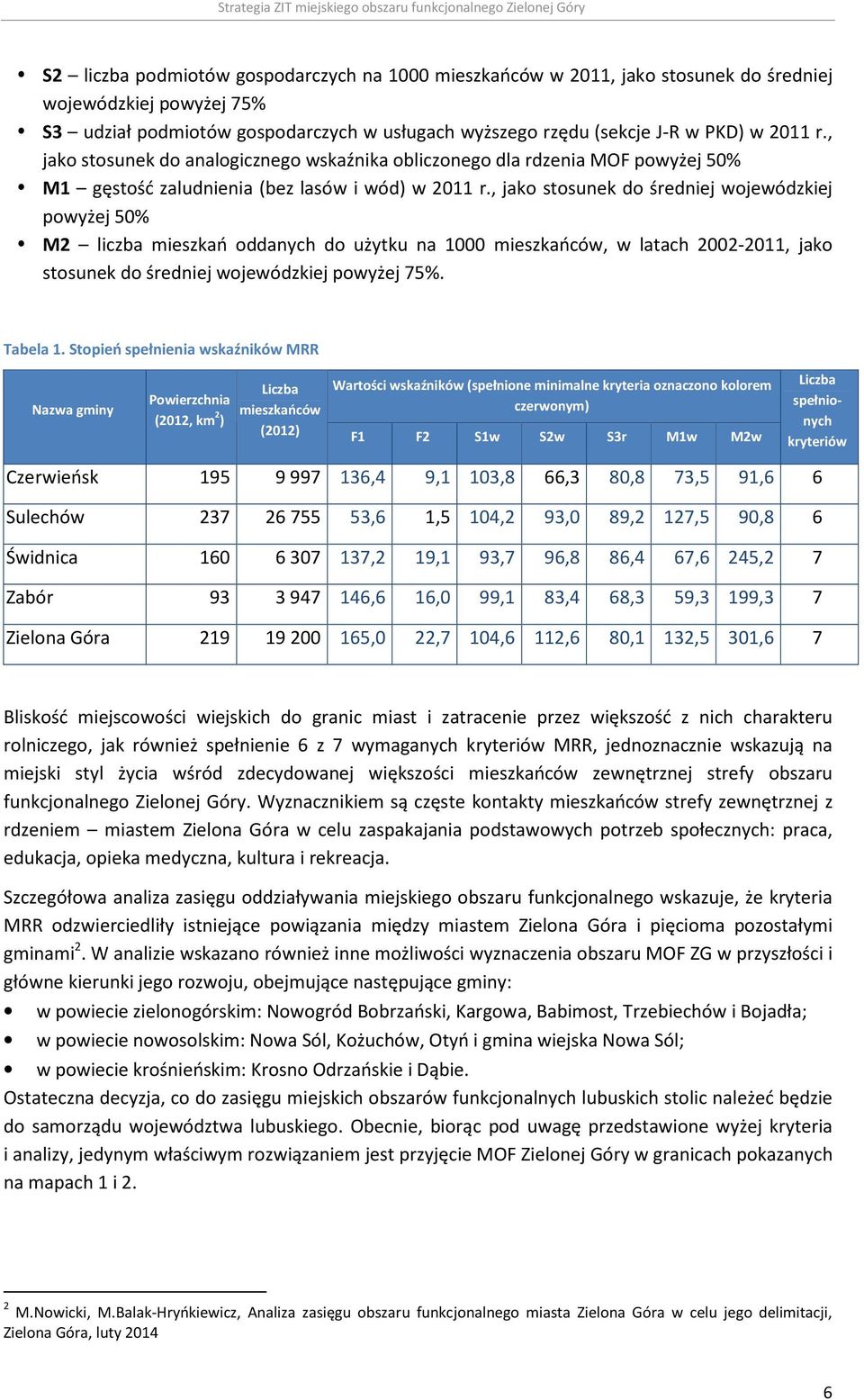 , jako stosunek do średniej wojewódzkiej powyżej 50% M2 liczba mieszkań oddanych do użytku na 1000 mieszkańców, w latach 2002-2011, jako stosunek do średniej wojewódzkiej powyżej 75%. Tabela 1.