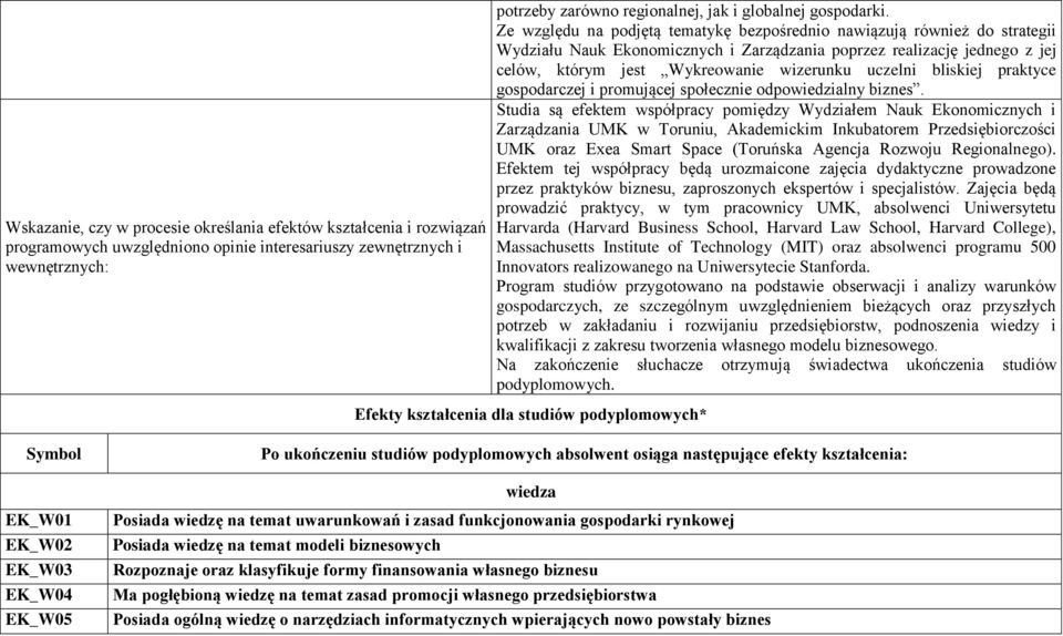 Ze względu na podjętą tematykę bezpośrednio nawiązują również do strategii Wydziału Nauk Ekonomicznych i Zarządzania poprzez realizację jednego z jej celów, którym jest Wykreowanie wizerunku uczelni