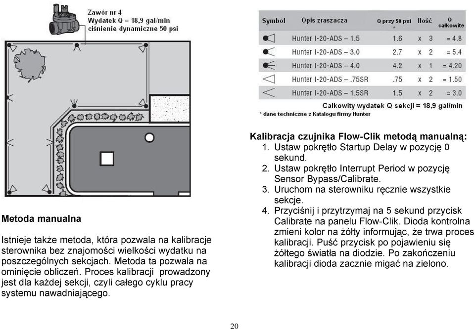 Ustaw pokrętło Startup Delay w pozycję 0 sekund. 2. Ustaw pokrętło Interrupt Period w pozycję Sensor Bypass/Calibrate. 3. Uruchom na sterowniku ręcznie wszystkie sekcje. 4.