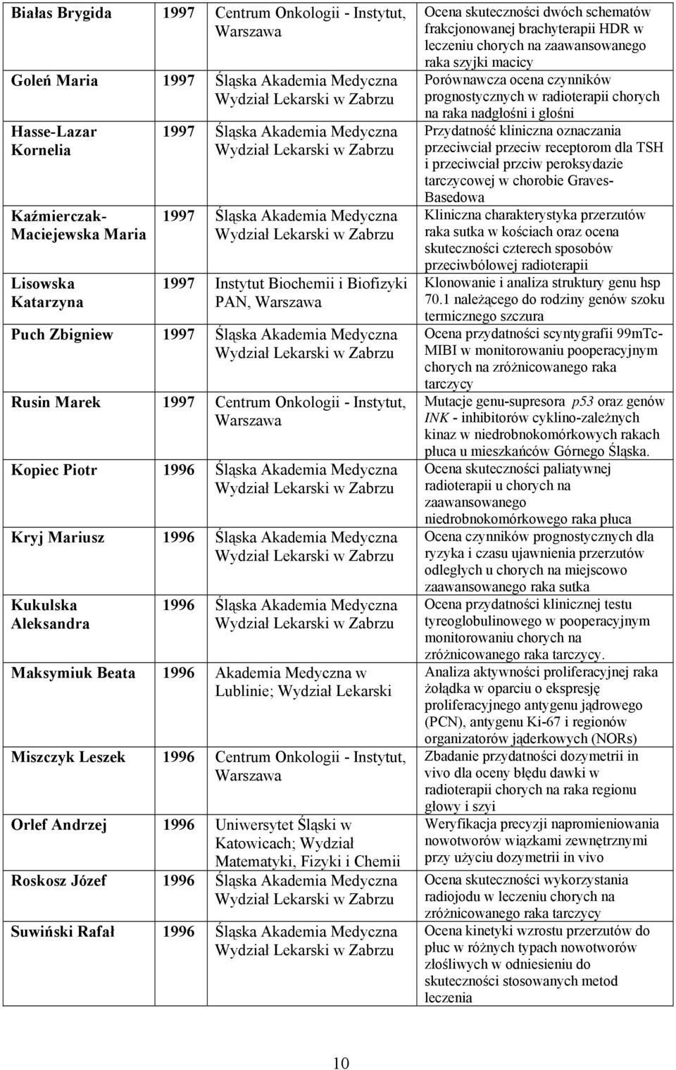 TSH i przeciwciał przciw peroksydazie tarczycowej w chorobie Graves- Basedowa Kliniczna charakterystyka przerzutów raka sutka w kościach oraz ocena skuteczności czterech sposobów przeciwbólowej