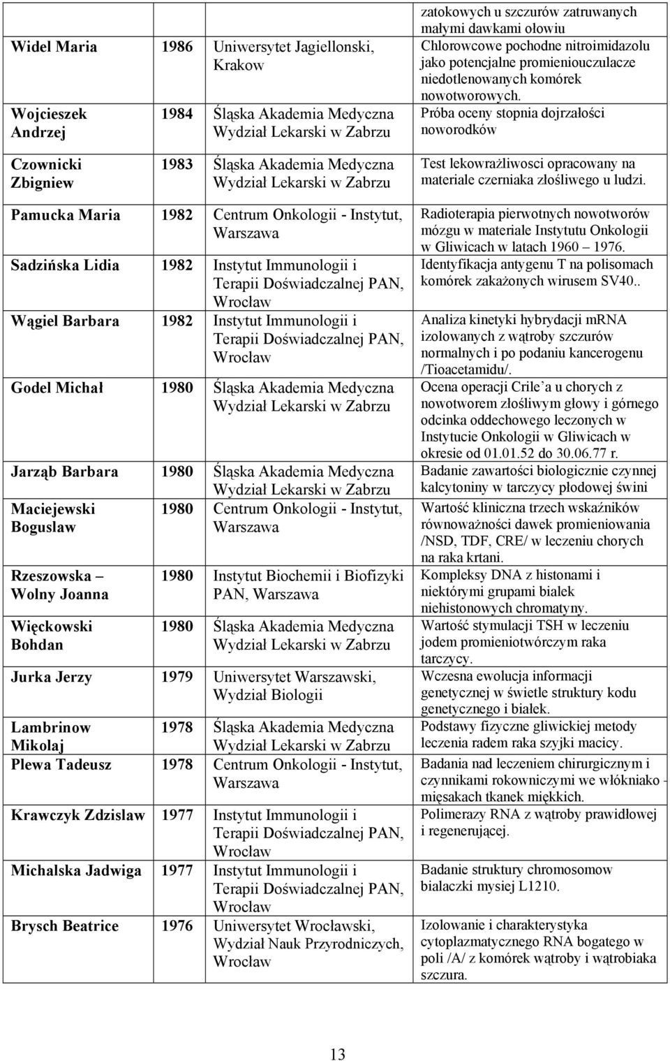 Próba oceny stopnia dojrzałości noworodków Czownicki Zbigniew 1983 Śląska Akademia Medyczna Test lekowrażliwosci opracowany na materiale czerniaka złośliwego u ludzi.