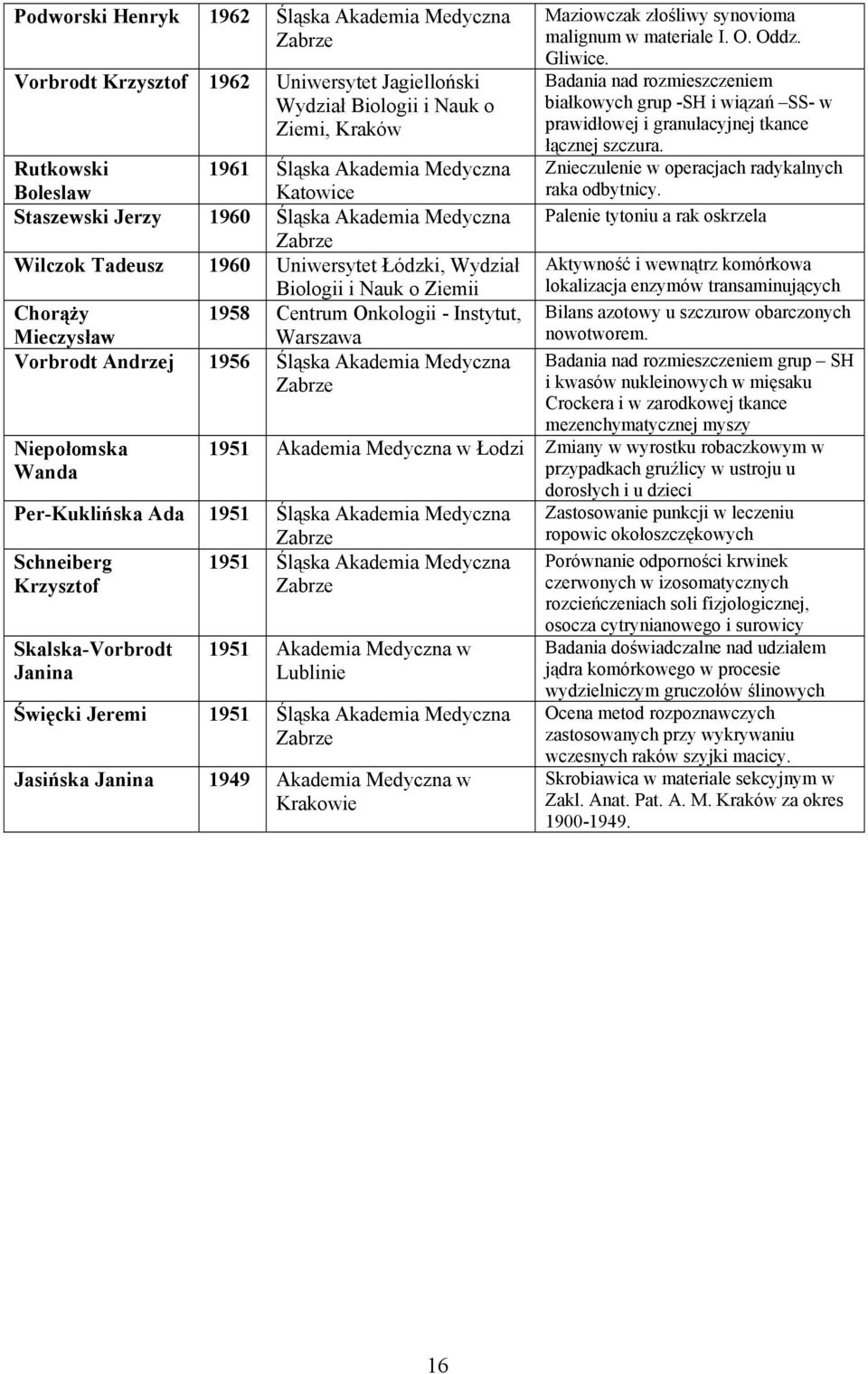 Śląska Akademia Medyczna Niepołomska Wanda Maziowczak złośliwy synovioma malignum w materiale I. O. Oddz. Gliwice.