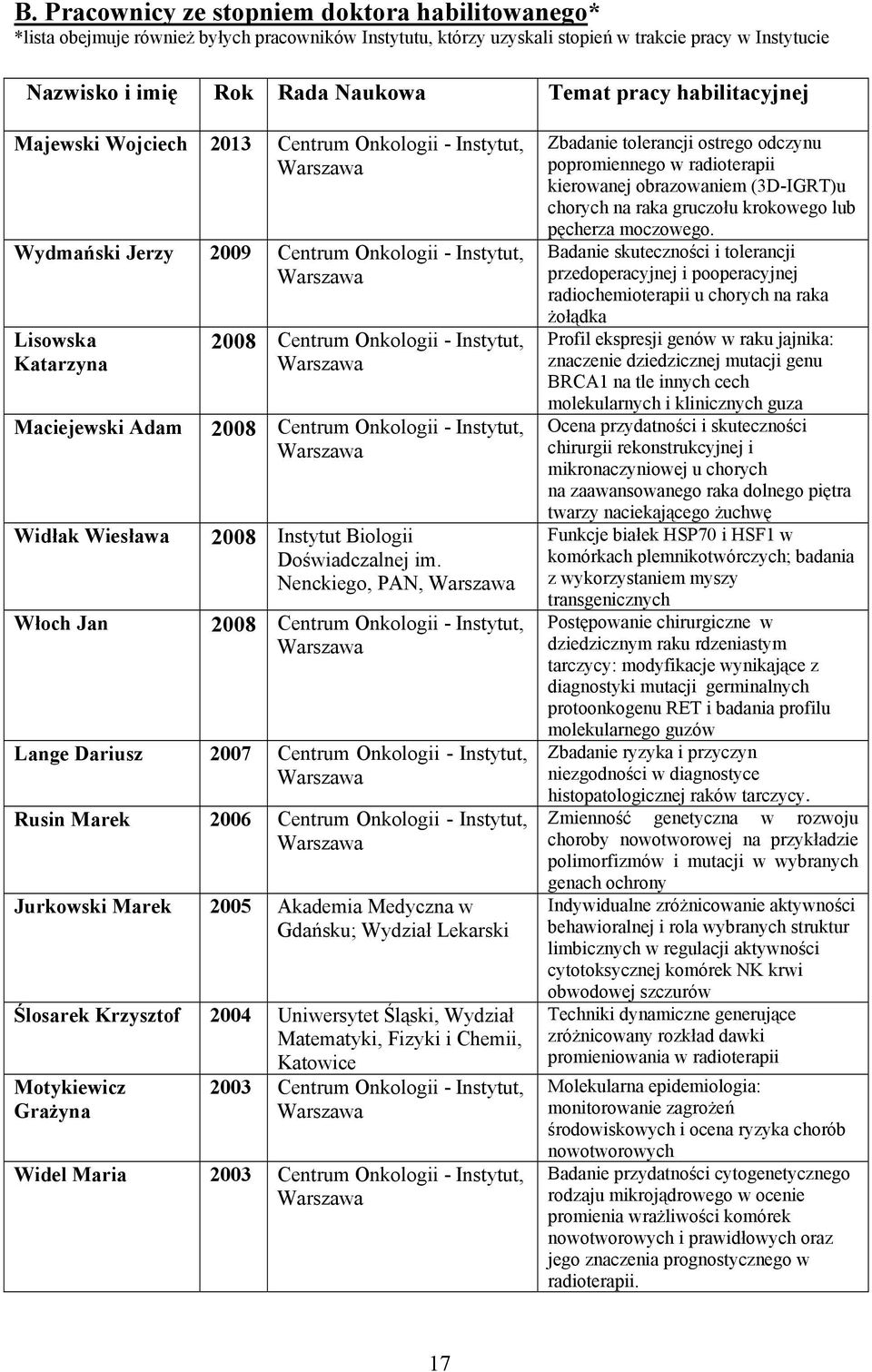 Onkologii - Instytut, 2008 Centrum Onkologii - Instytut, 2008 Instytut Biologii Doświadczalnej im.