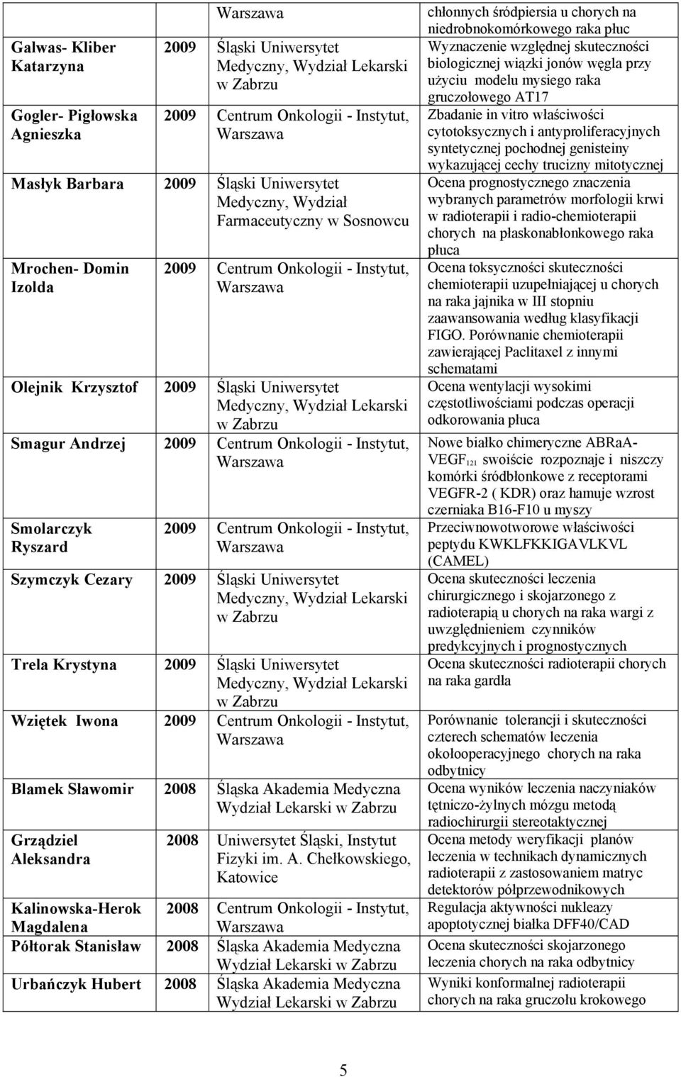 Onkologii - Instytut, Smolarczyk Ryszard 2009 Centrum Onkologii - Instytut, Szymczyk Cezary 2009 Śląski Uniwersytet Medyczny, Wydział Lekarski w Zabrzu Trela Krystyna 2009 Śląski Uniwersytet