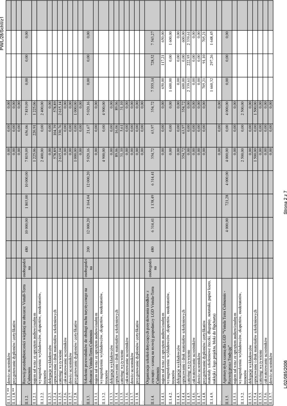 1.2.2. wygrodzenia: wykładowców, ekspertów, moderatorów, 2 400,00 0,00 2 400,00 II.1.2.3. delegacje wykładowców 0,00 0,00 0,00 II.1.2.4. opracowanie i druk materiałów szkoleniowych 578,89 104,39 578,89 II.