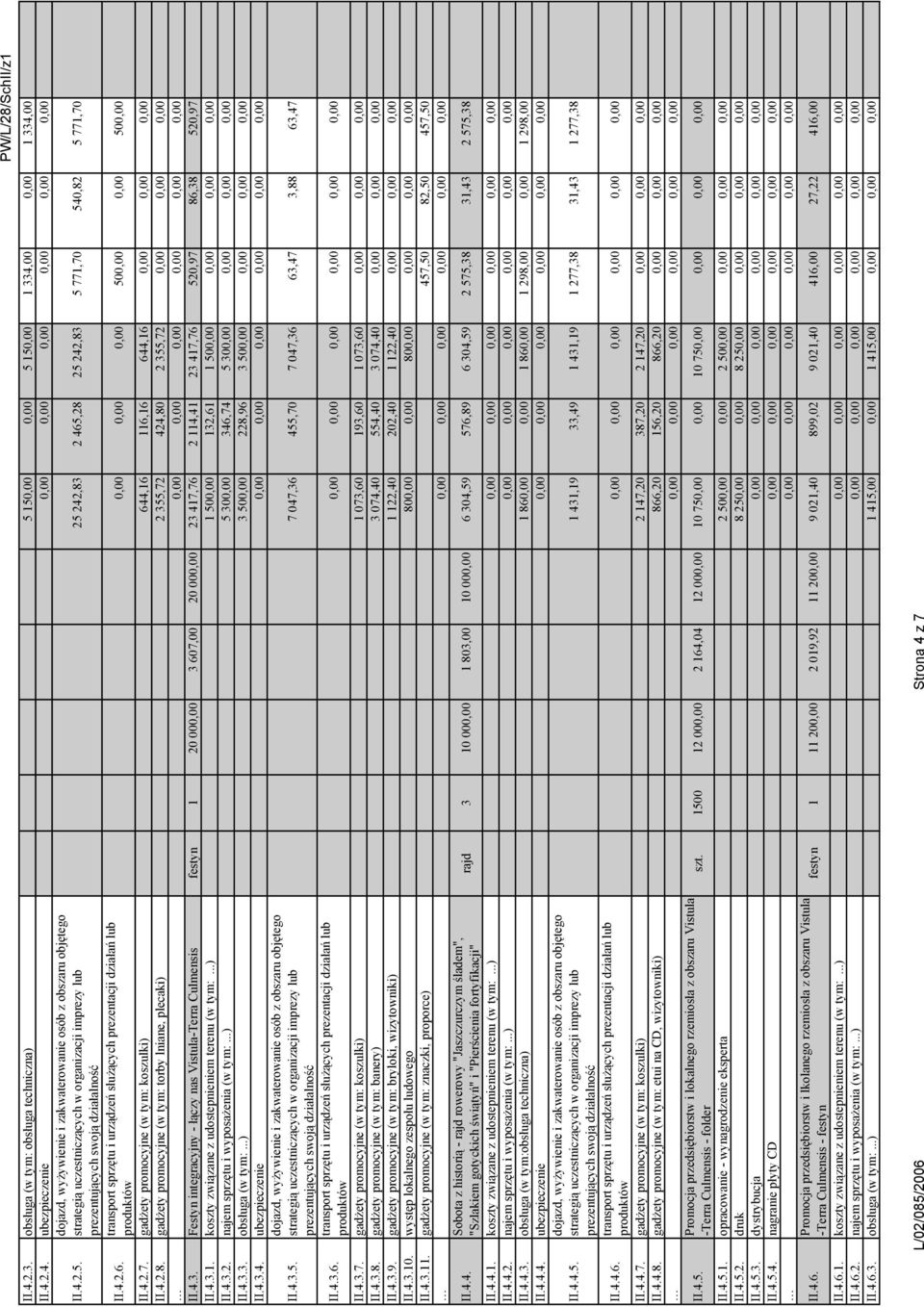 4.3. Festyn integracyjny - łączy s Vistula-Terra Culmensis festyn 1 20 000,00 3 607,00 20 000,00 23 417,76 2 114,41 23 417,76 520,97 86,38 520,97 II.4.3.1. koszty związane z udostepnieniem terenu (w tym:.