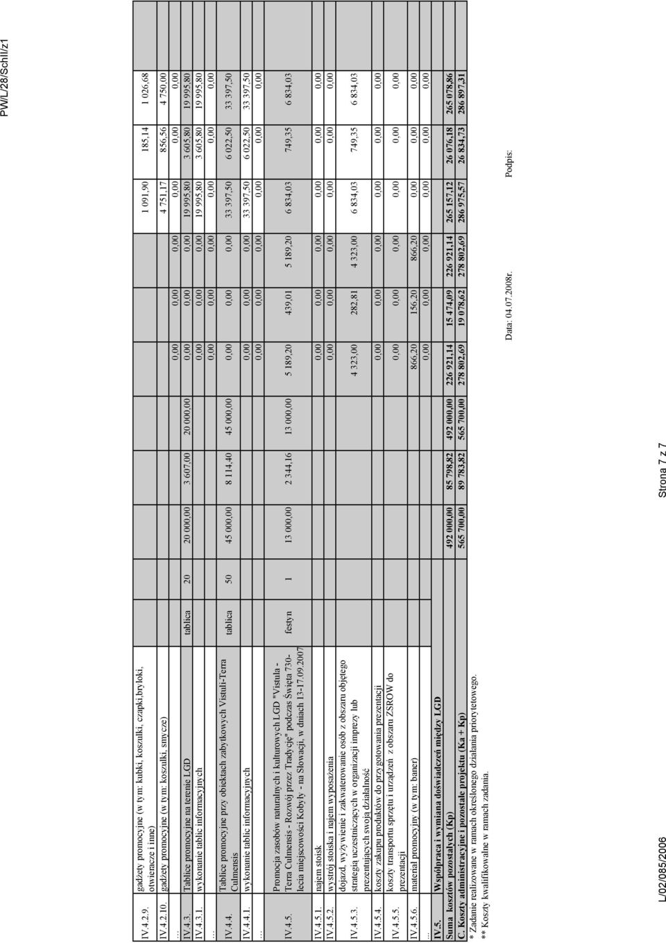 4.4. Tablice promocyjne przy obiektach zabytkowych Vistuli-Terra Culmensis tablica 50 45 000,00 8 114,40 45 000,00 0,00 0,00 0,00 33 397,50 6 022,50 33 397,50 IV.4.4.1. wykonie tablic informacyjnych 0,00 0,00 0,00 33 397,50 6 022,50 33 397,50 IV.