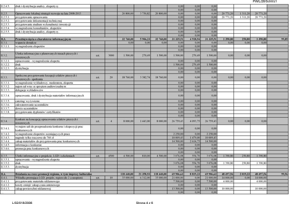 2.5.4. wygrodzenie konsultantów, ekspertów 0,00 0,00 0,00 II.2.5.5. druk i dystrybucja alizy, ekspertyzy. 0,00 0,00 0,00... 0,00 0,00 0,00 II.3.