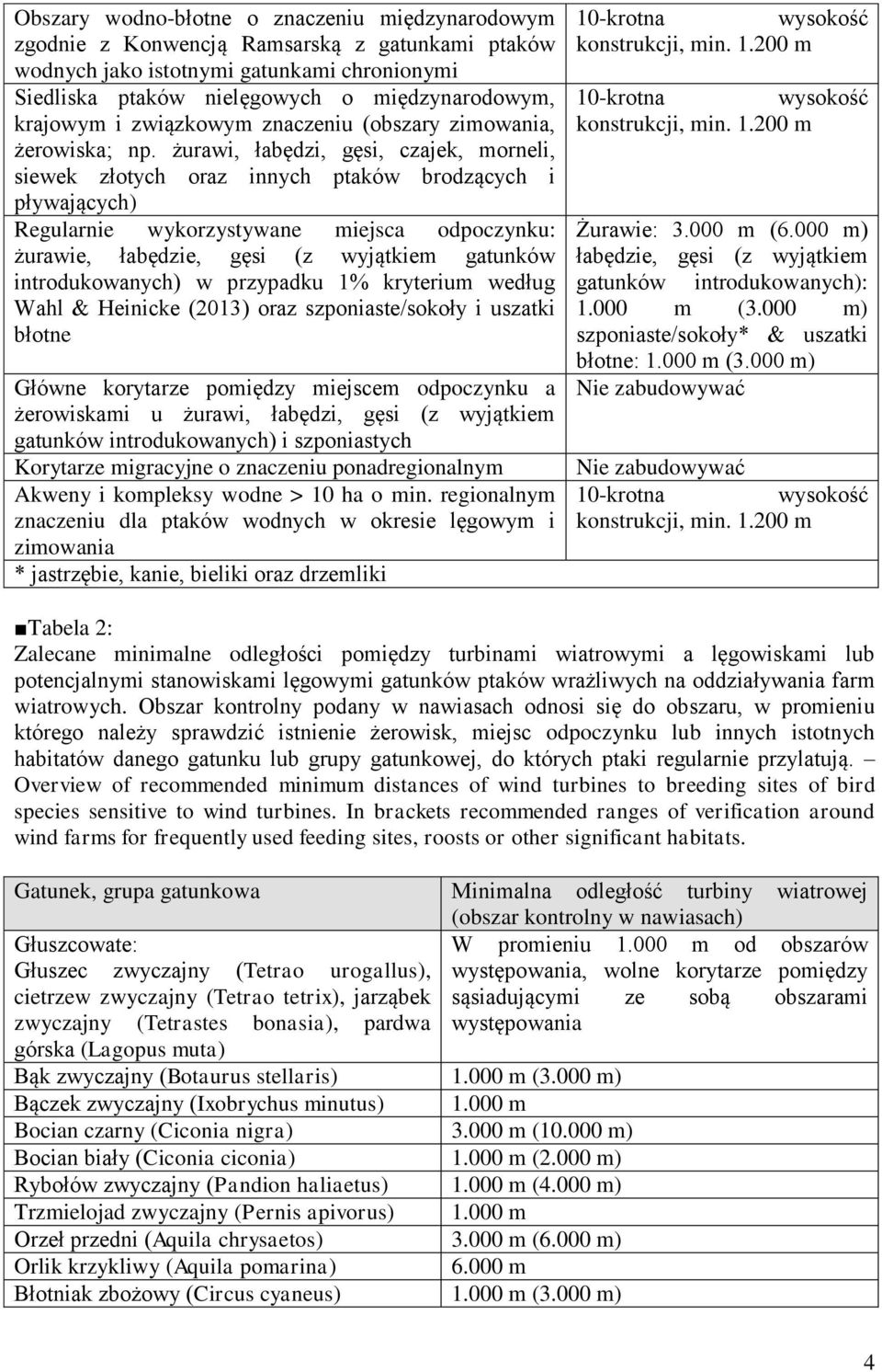 żurawi, łabędzi, gęsi, czajek, morneli, siewek złotych oraz innych ptaków brodzących i pływających) Regularnie wykorzystywane miejsca odpoczynku: żurawie, łabędzie, gęsi (z wyjątkiem gatunków