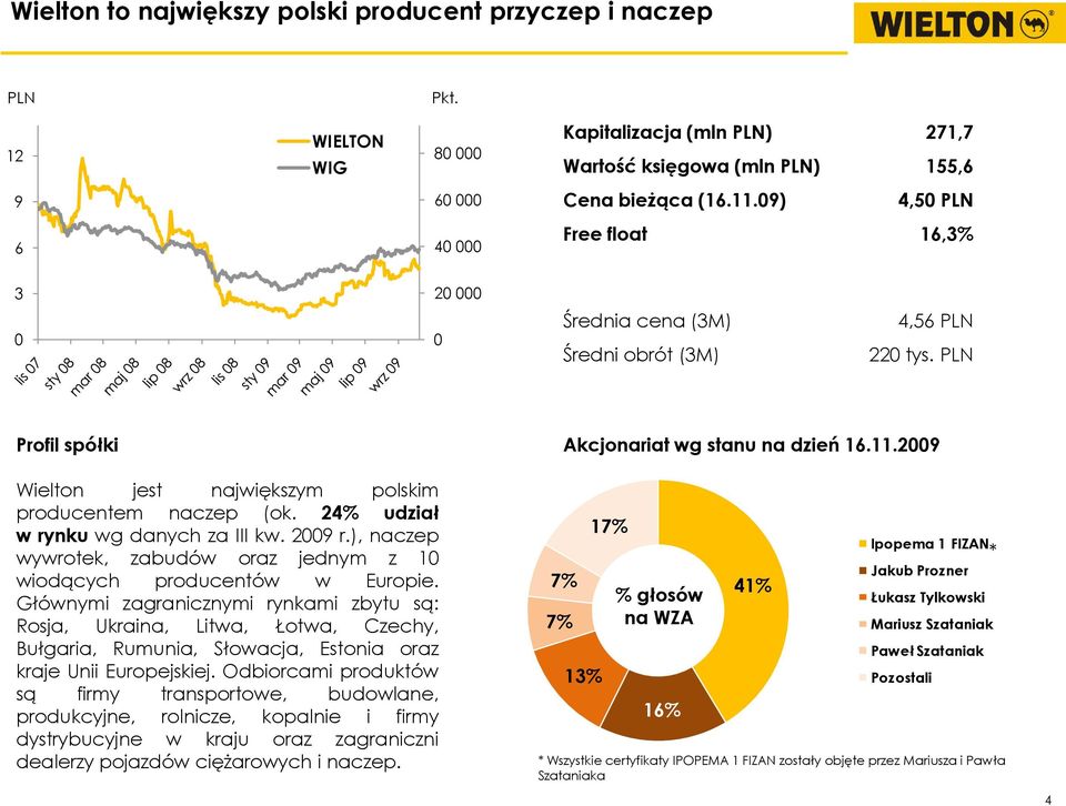 24% udział w rynku wg danych za III kw. 29 r.), naczep wywrotek, zabudów oraz jednym z 1 wiodących producentów w Europie.
