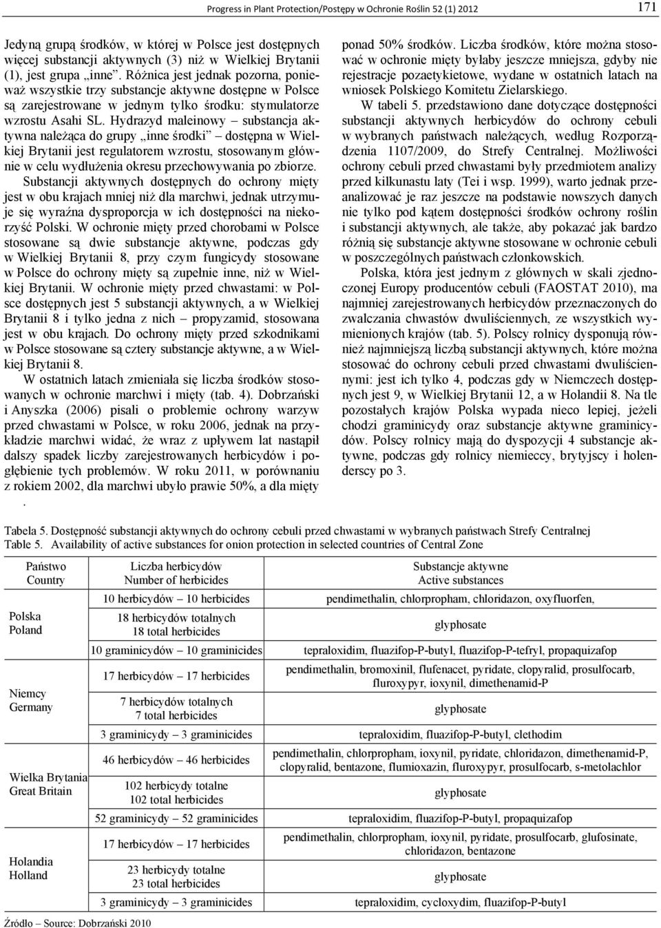 Hydrazyd maleinowy substancja aktywna należąca do grupy inne środki dostępna w Wielkiej Brytanii jest regulatorem wzrostu, stosowanym głównie w celu wydłużenia okresu przechowywania po zbiorze.